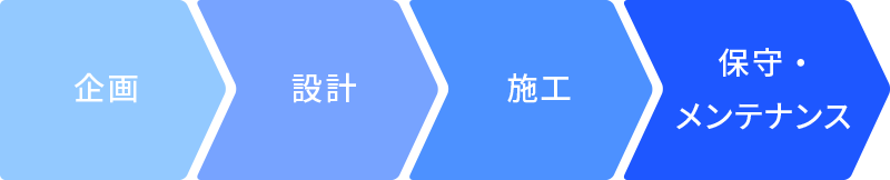 企画〜保守・メンテナンス