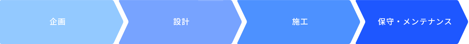 企画〜保守・メンテナンス