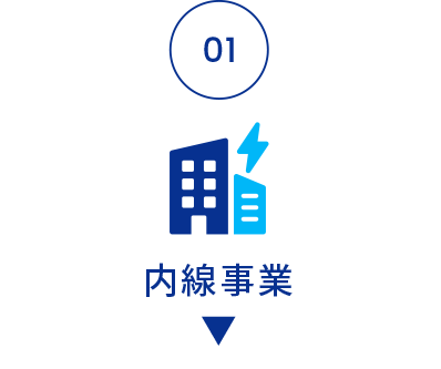 内線事業