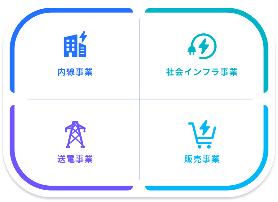 内戦事業 社会インフラ事業 送電事業 販売事業
