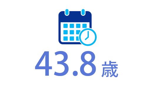 43.8歳